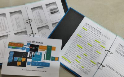 ’n Dag vol leer en werk